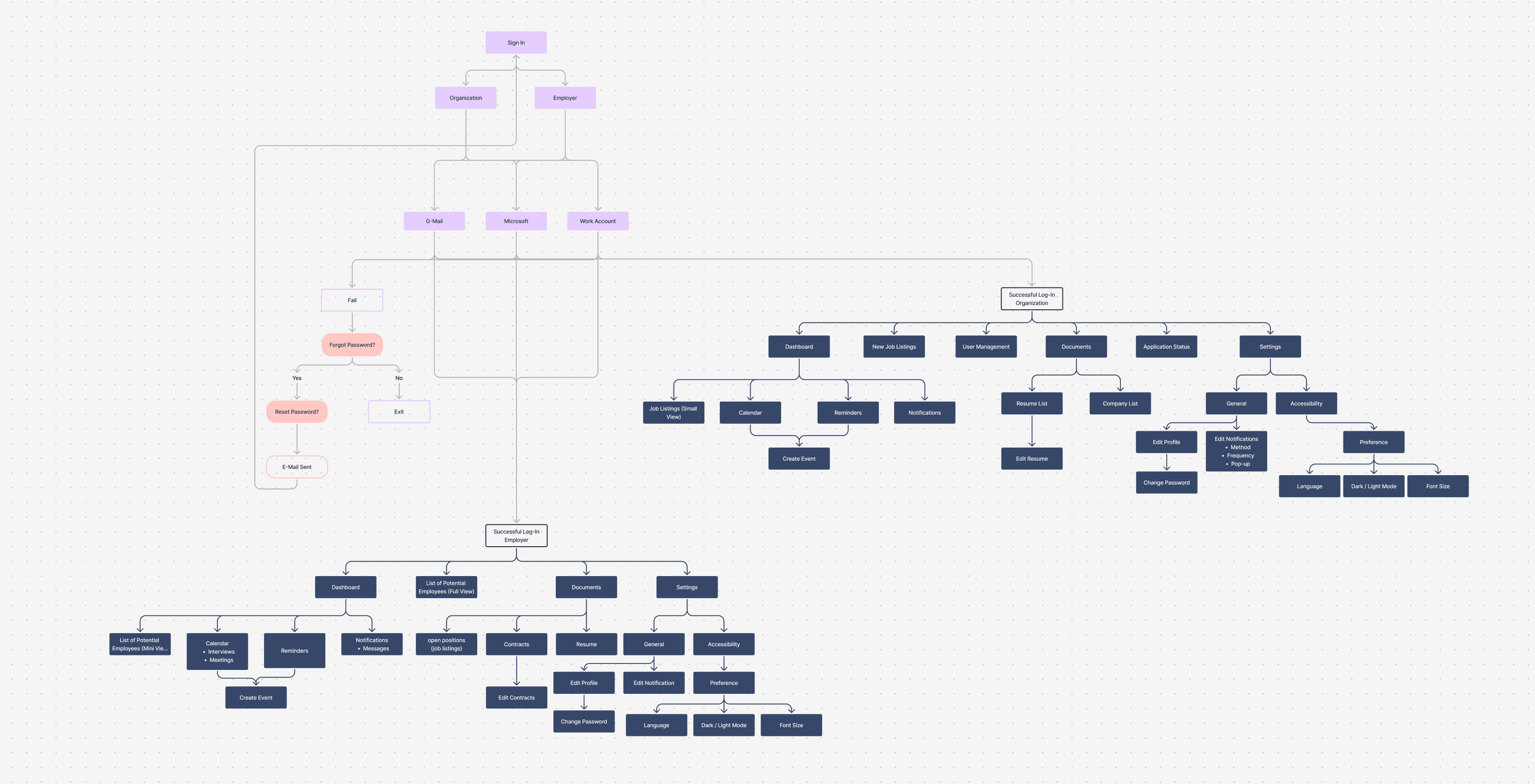 ReachOut User Flow